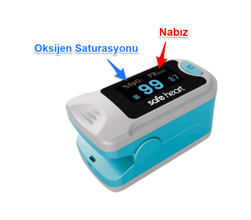 Safe Heart SHO-3002 Parmak Tipi Pulse Oksimetre Nasıl Kullanılır?